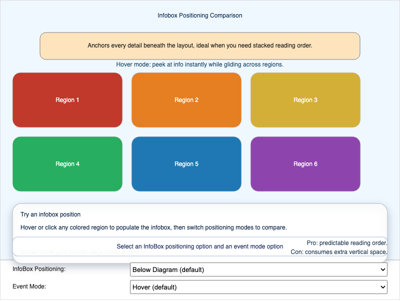 Infobox Positioning Comparison