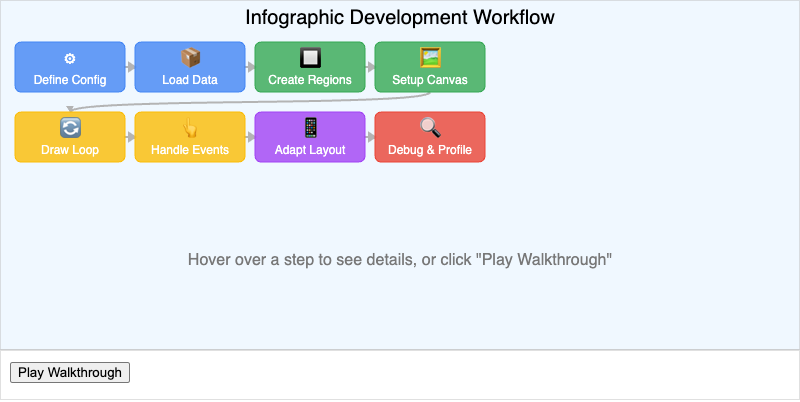 Infographic Development Workflow