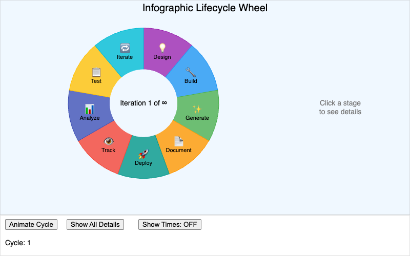 Infographic Lifecycle Wheel