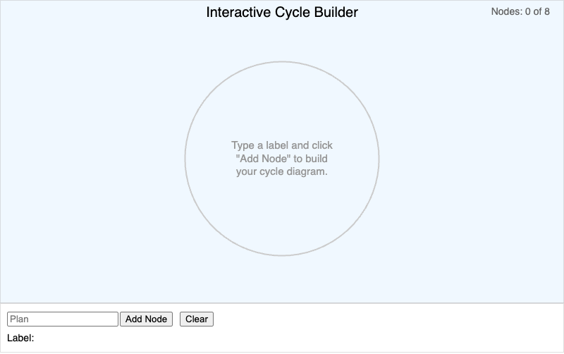 Interactive Cycle Builder