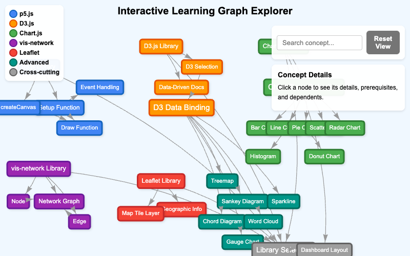 Interactive Learning Graph Explorer