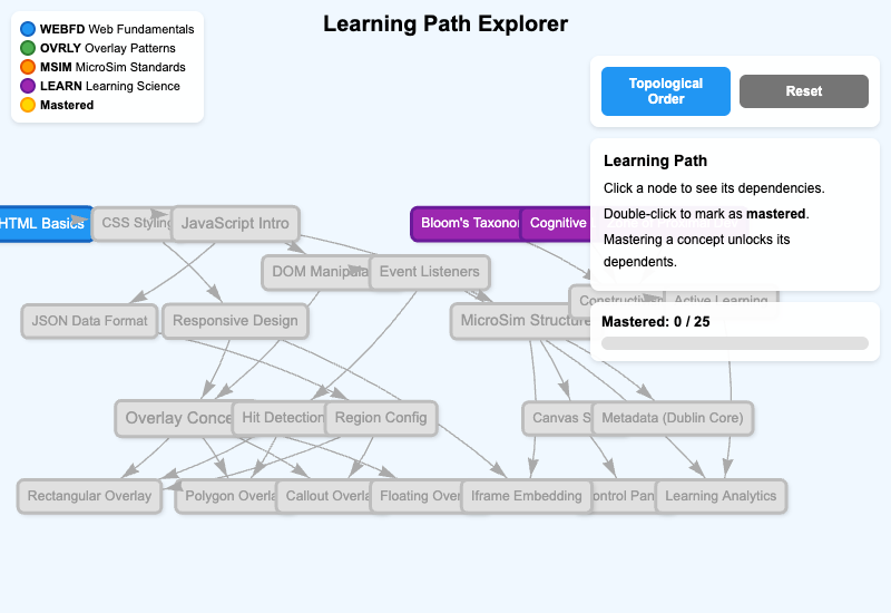 Knowledge Graph Learning Path Explorer