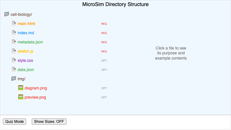 MicroSim Directory Structure Explorer