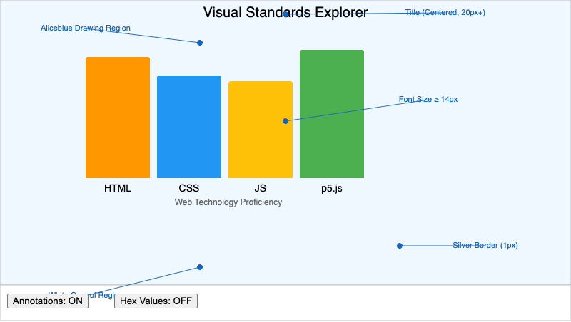 MicroSim Visual Standards Explorer