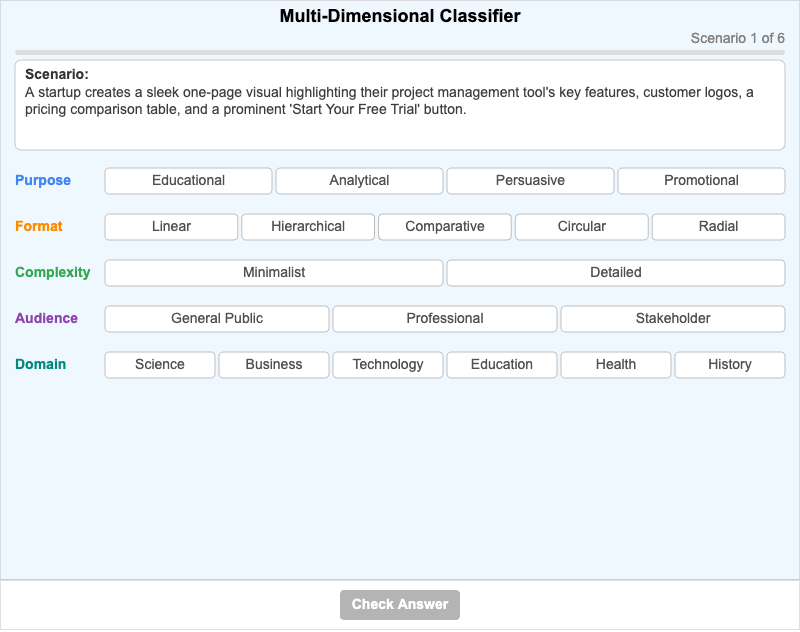 Multi-Dimensional Classification Explorer