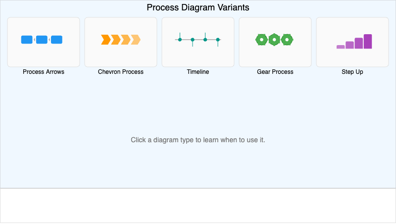 Process Diagram Variants