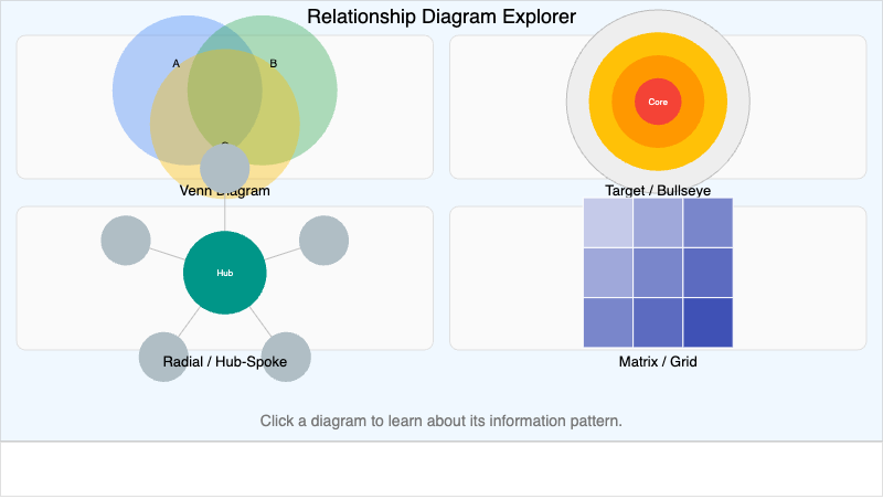 Relationship Diagram Explorer