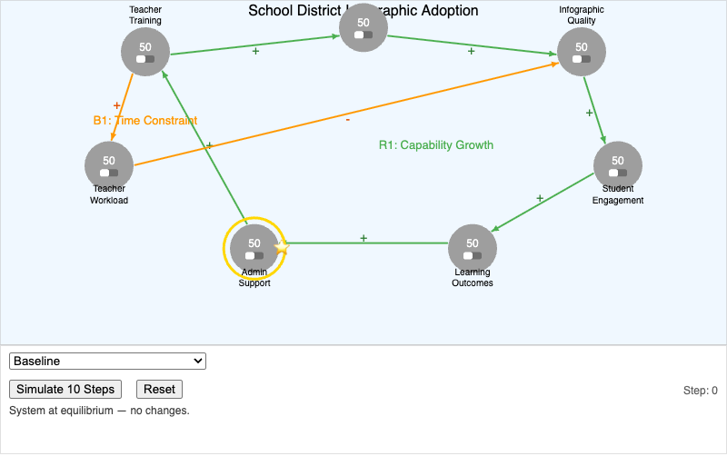 School District Infographic Adoption CLD