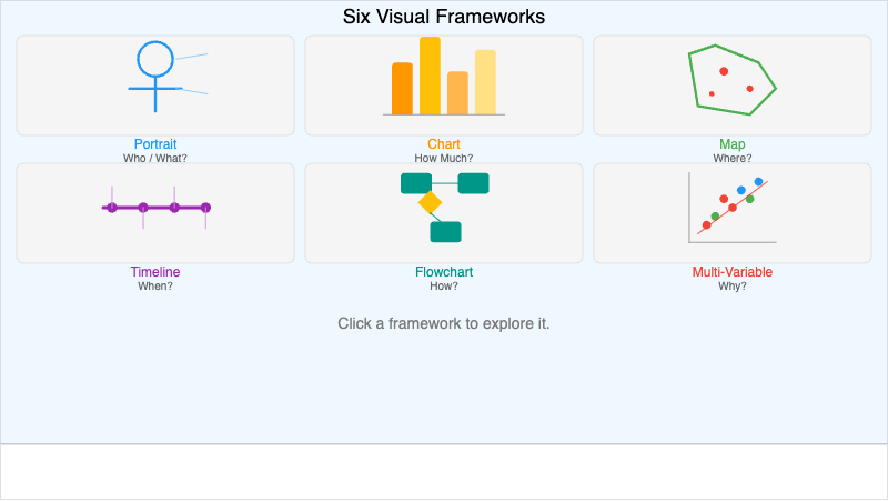 Six Frameworks Interactive Gallery
