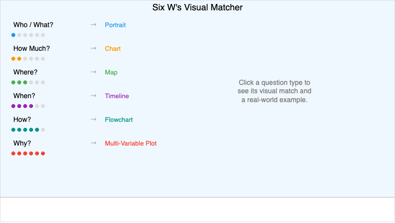 Six W's Visual Matcher