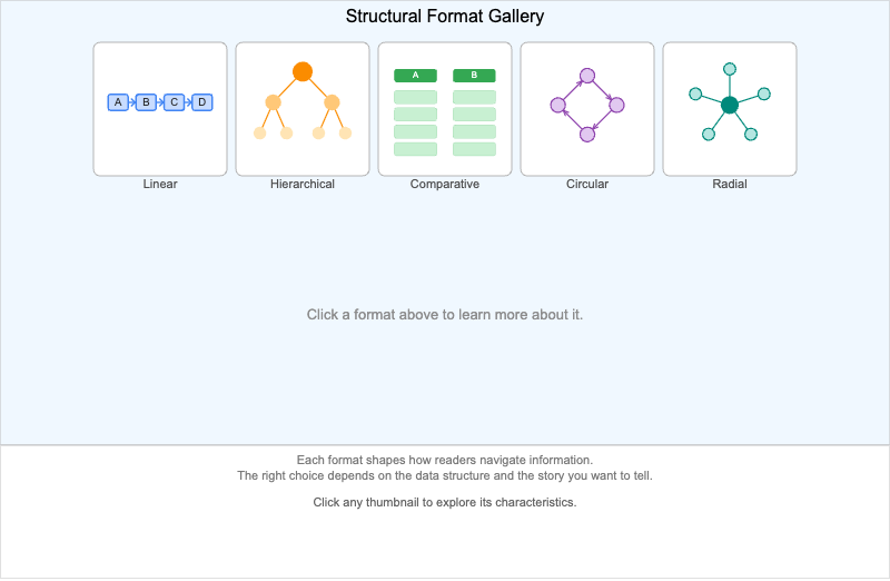 Structural Format Gallery