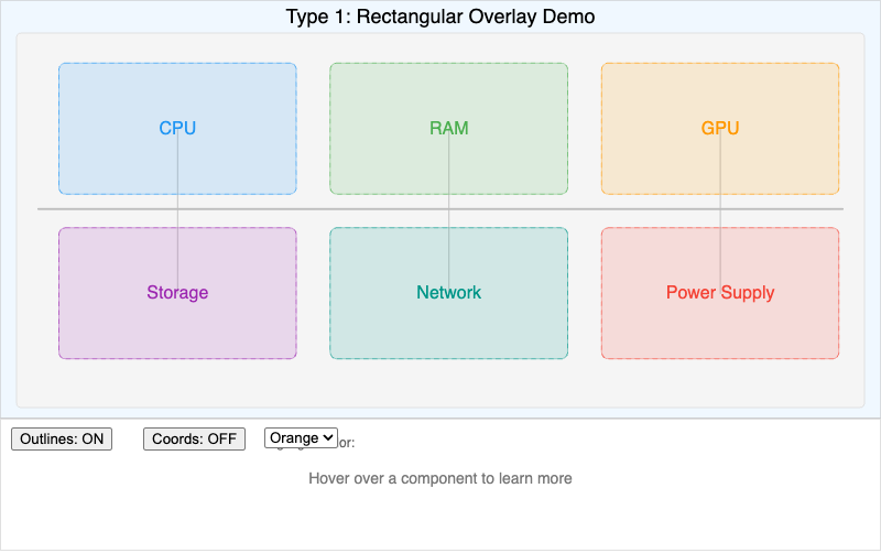 Type 1 Rectangular Overlay Demo