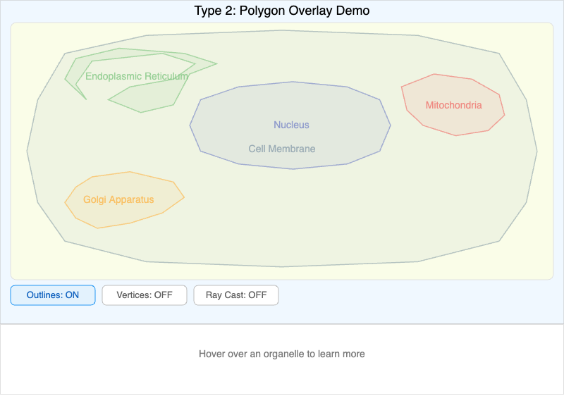 Type 2 Polygon Overlay Demo