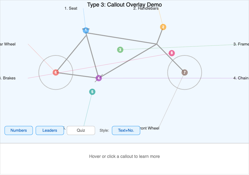 Type 3 Callout to Edge Demo