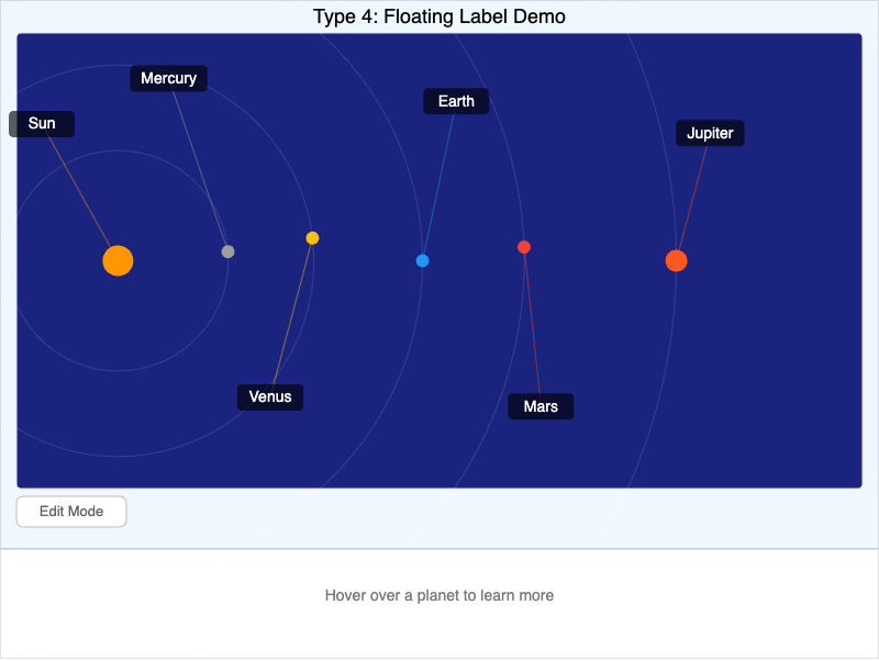 Type 4 Floating Label with Edit Mode Demo