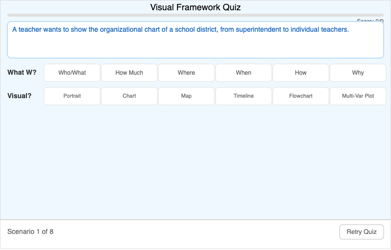 Visual Framework Matching Quiz