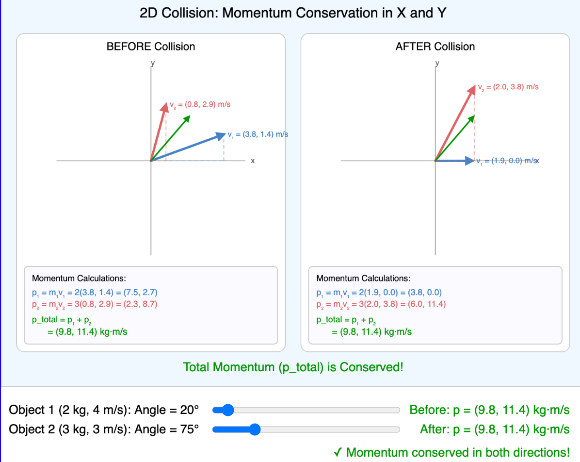 2D Collision Vector Diagram