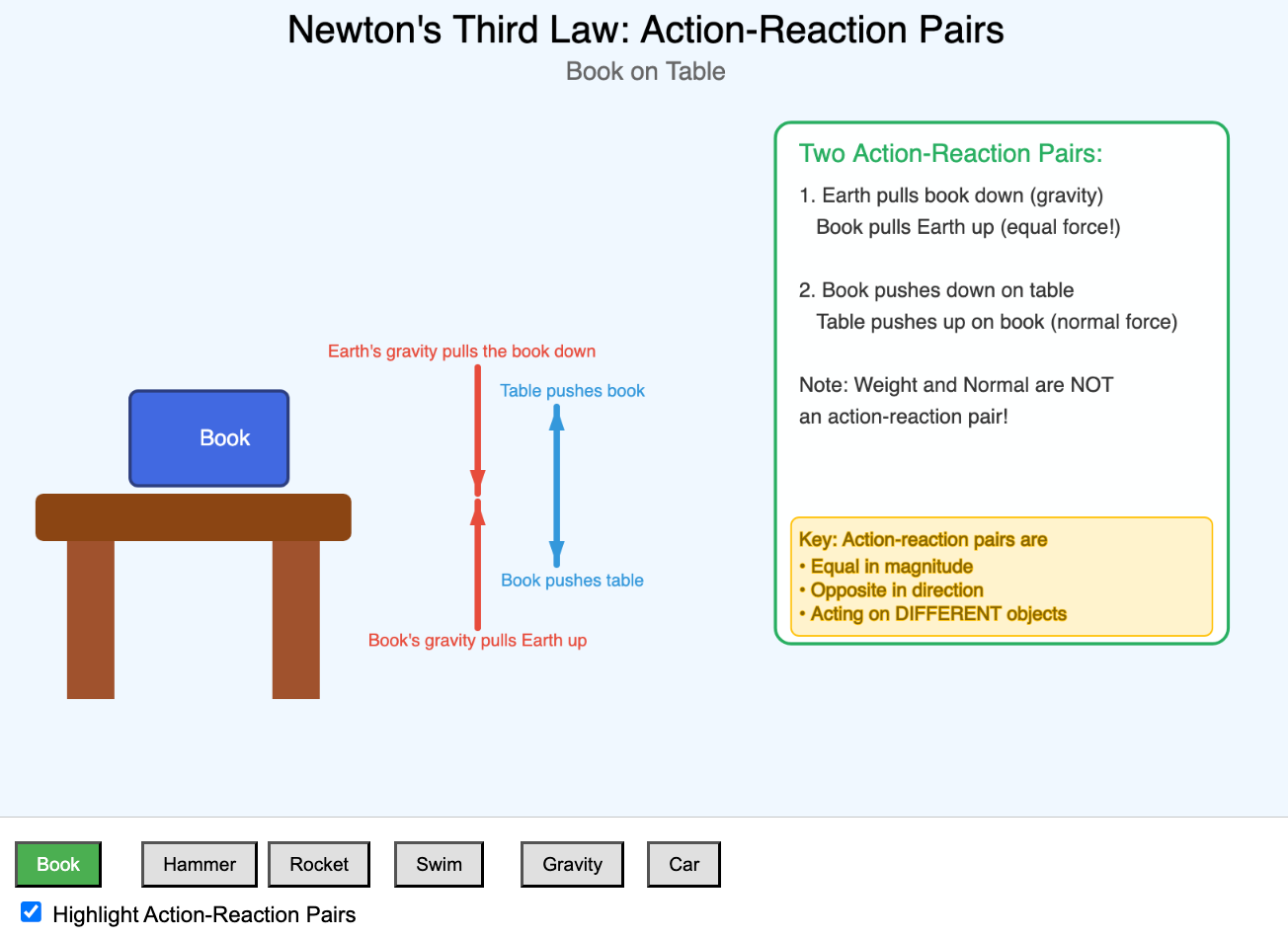 Action-Reaction Pairs