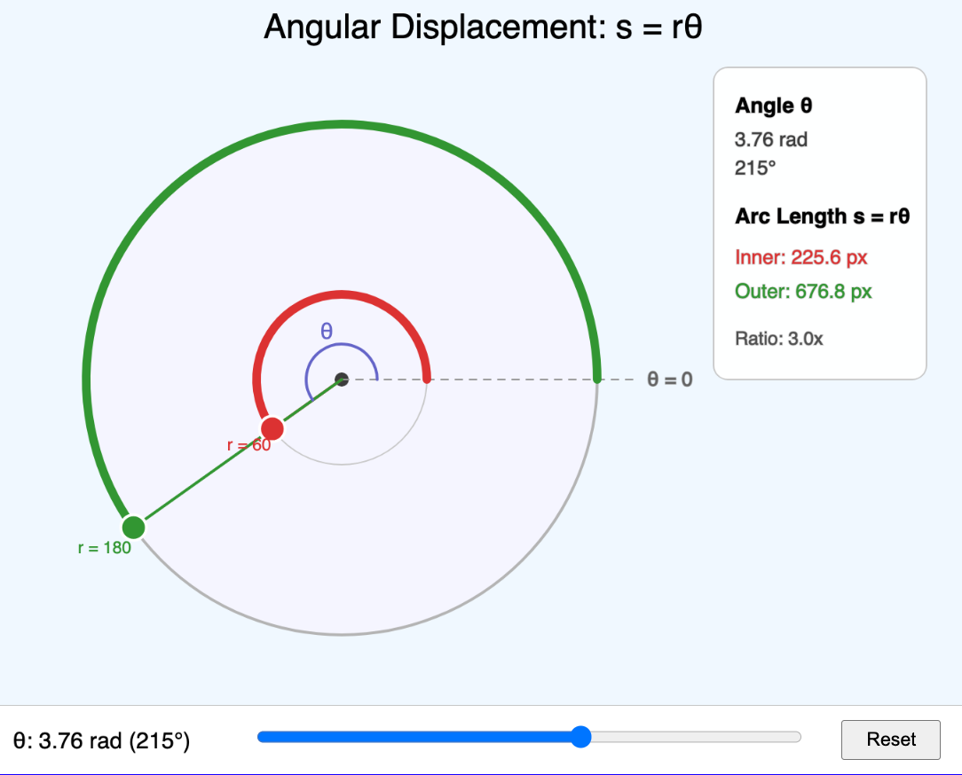 Angular Displacement Visualization