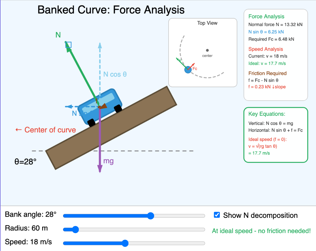 Banked Curve Force Analysis