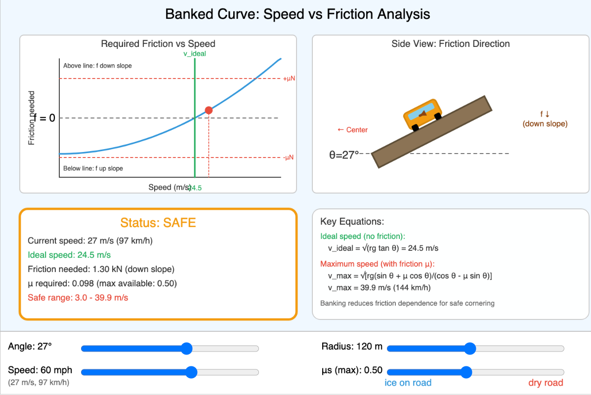 Banked Curve Speed Analysis