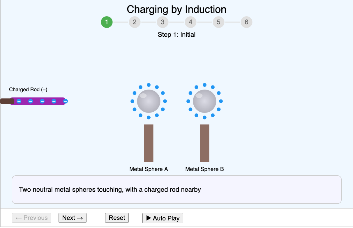 Charging by Induction