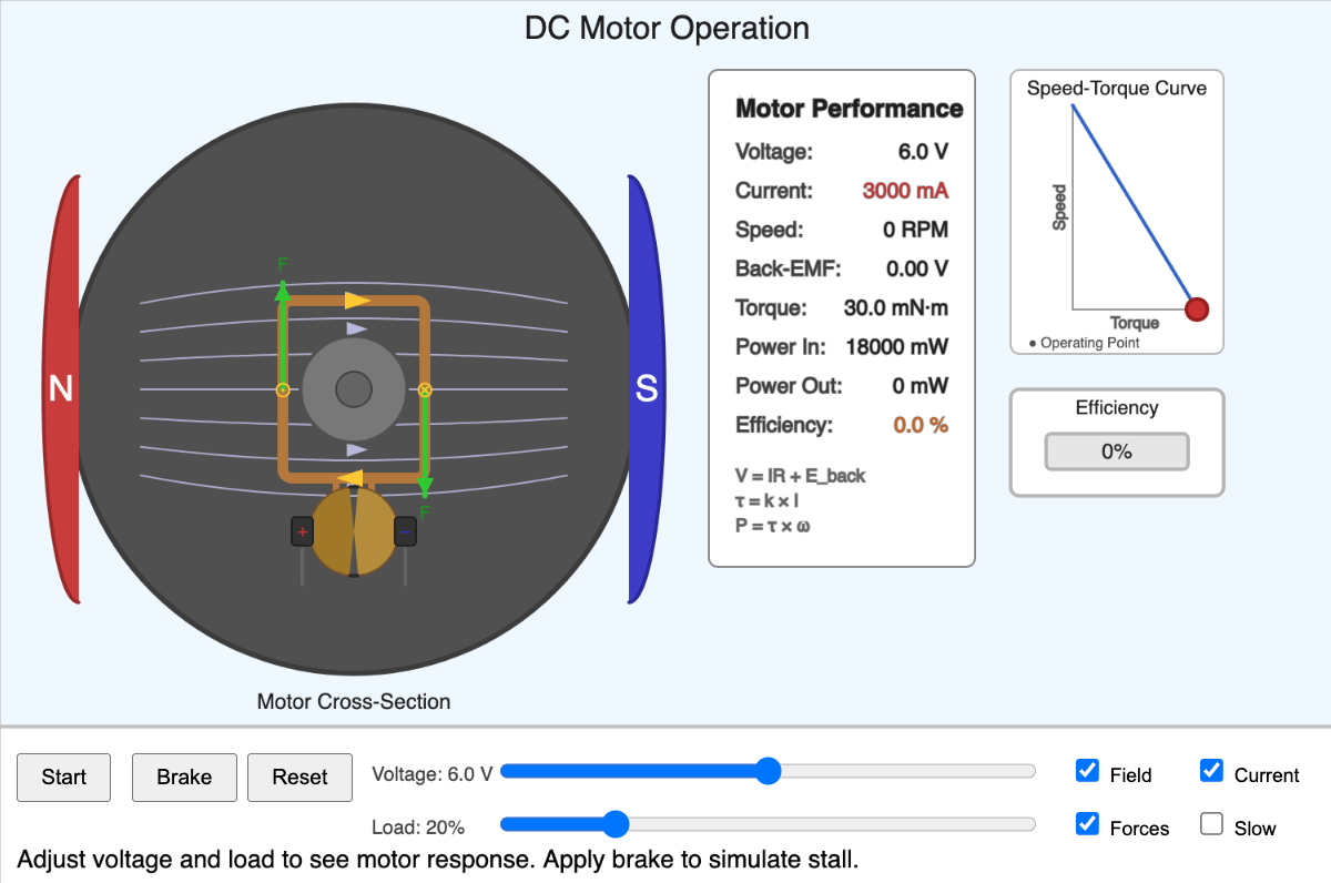 DC Motor Operation