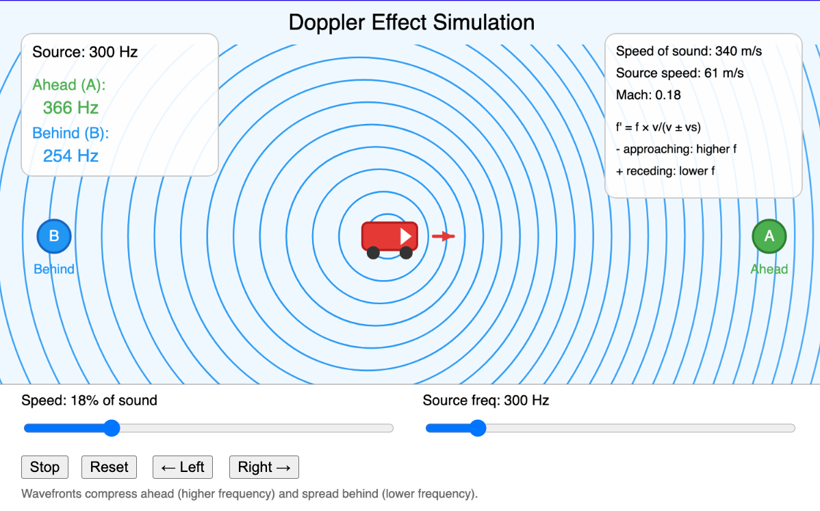 Doppler Effect