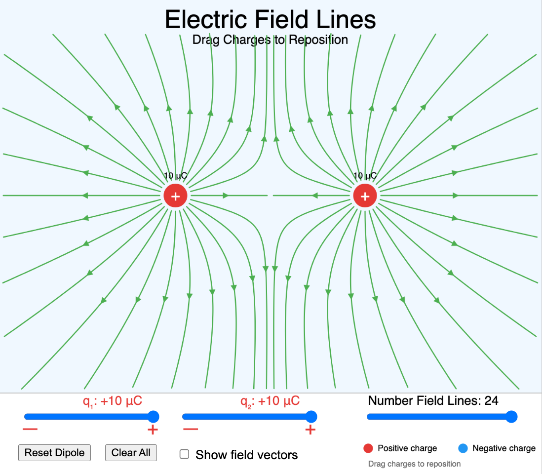 Electric Field Lines