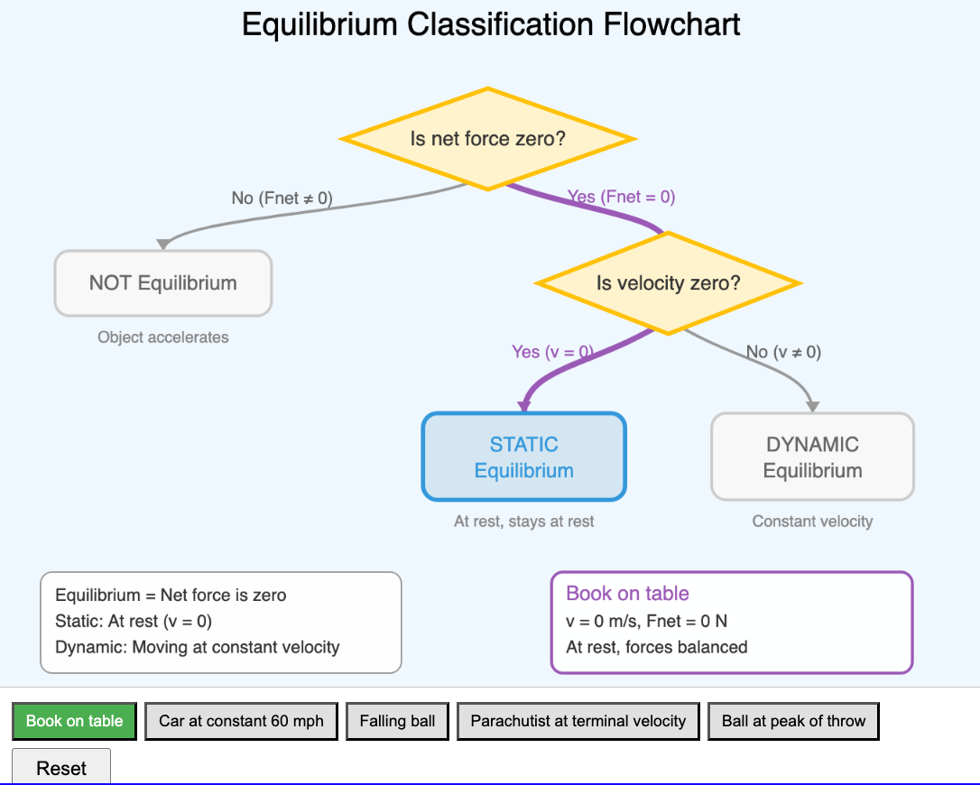 Equilibrium Classification Workflow