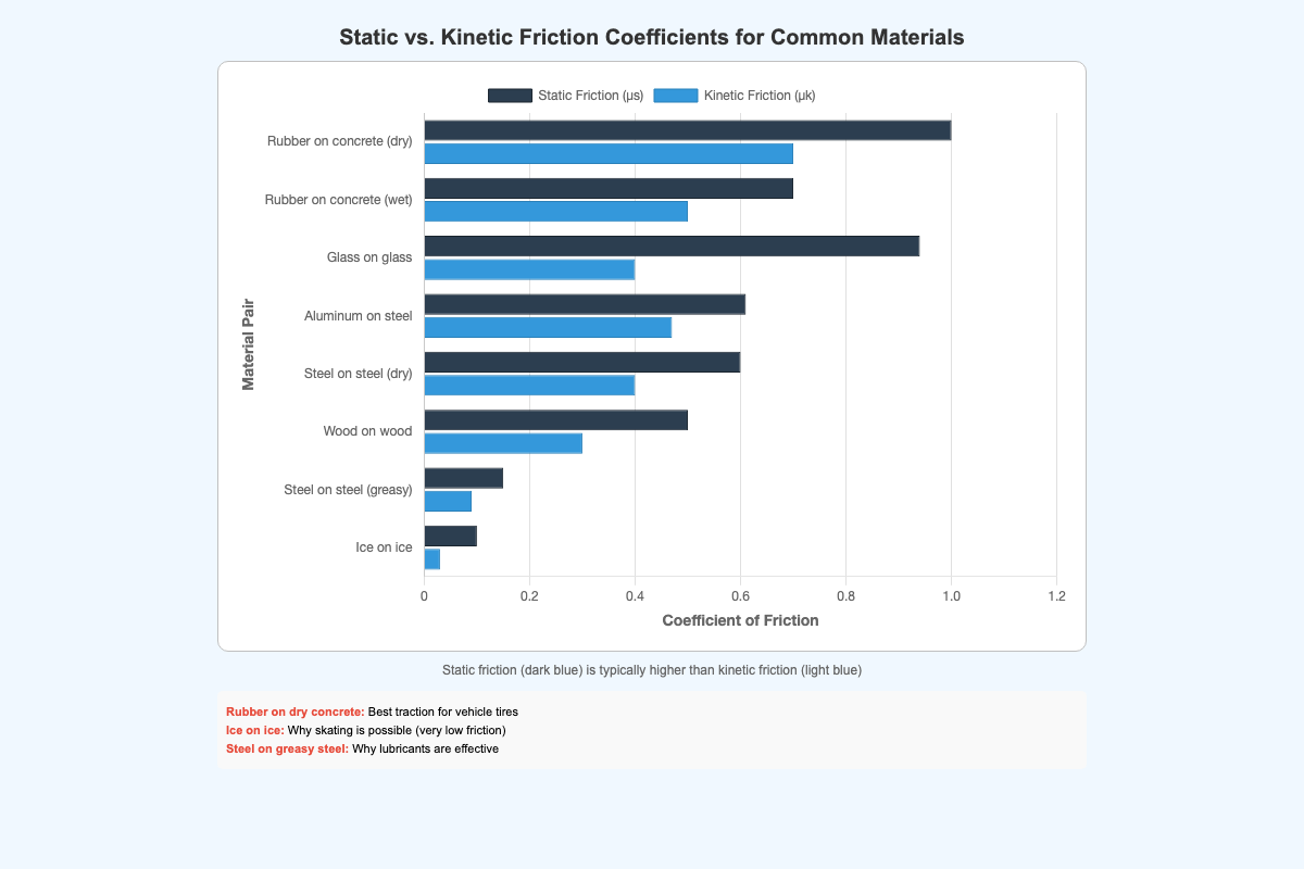 Friction Coefficient Chart