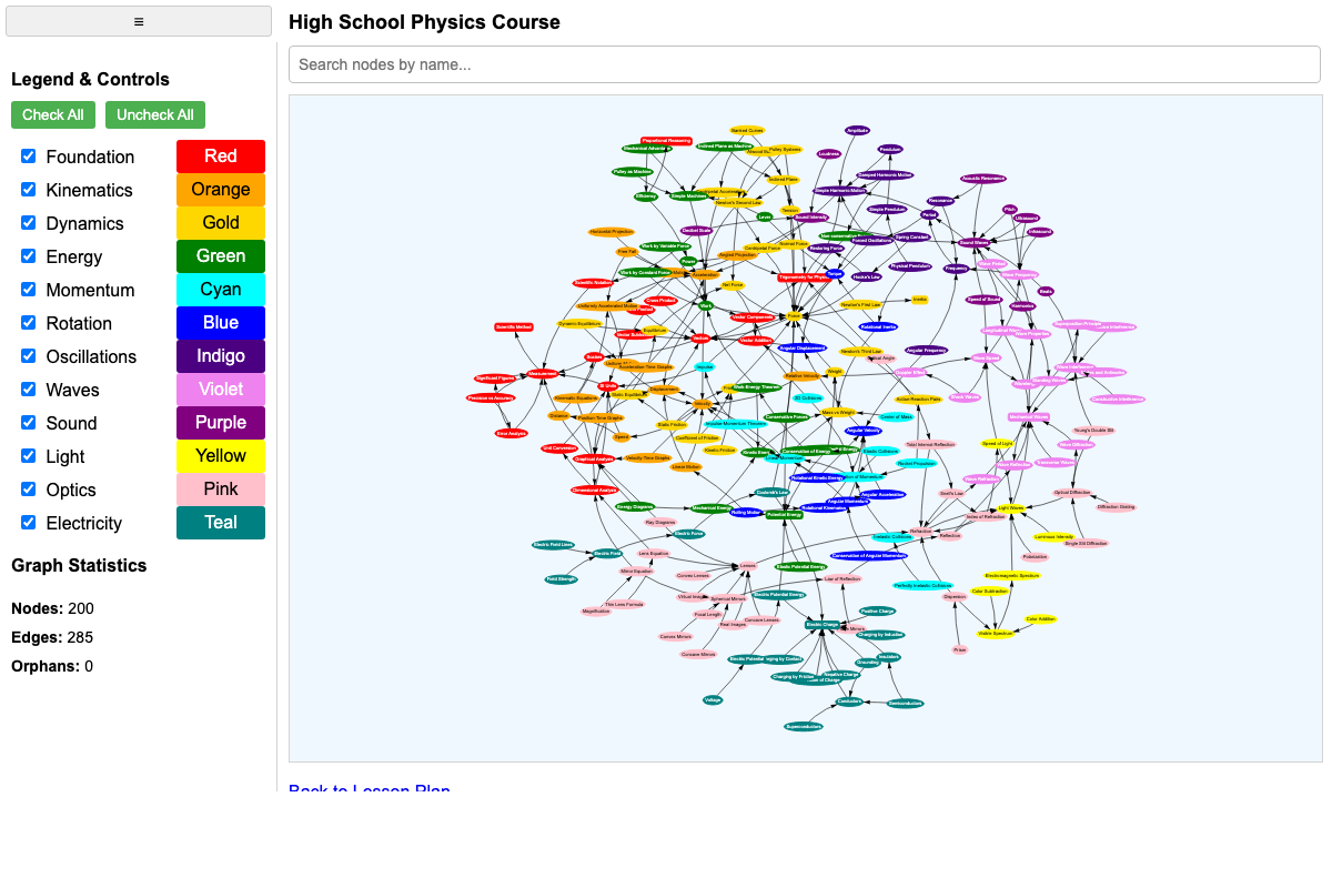 Learning Graph Viewer