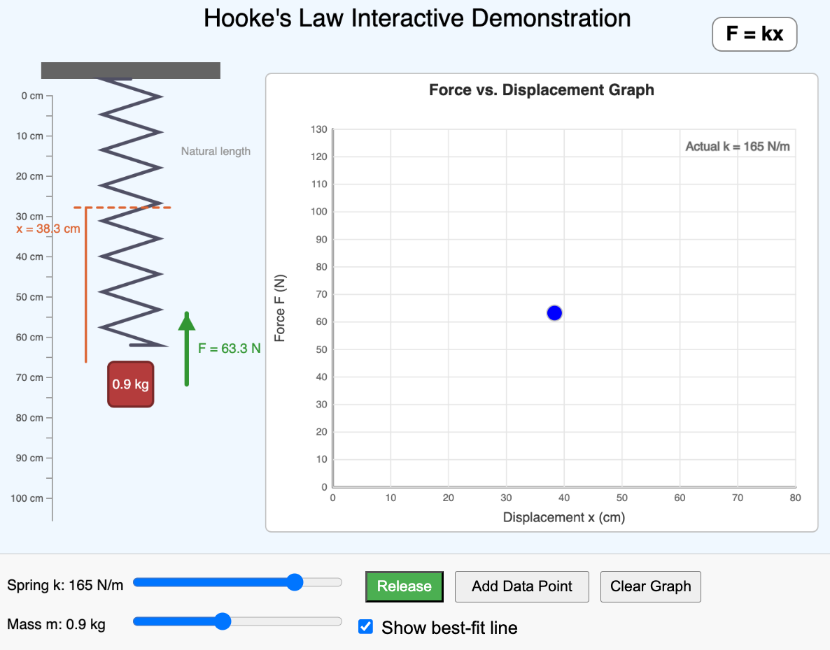 Hooke's Law