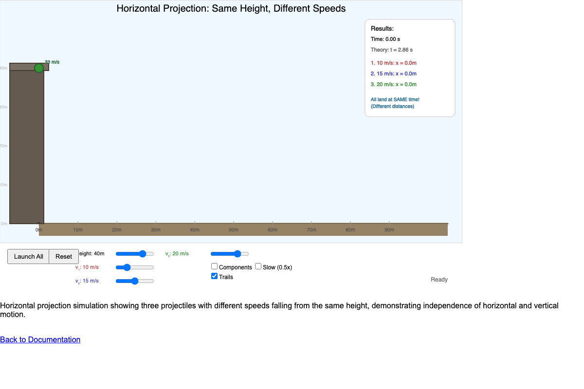 Horizontal Projection
