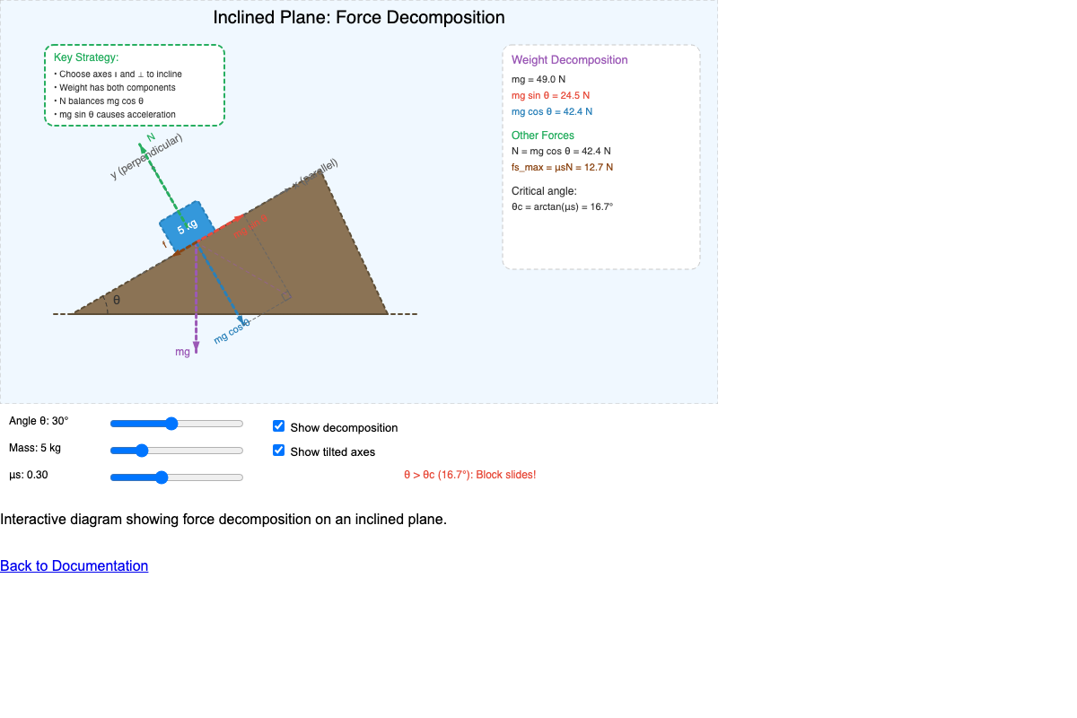 Inclined Plane Force Decomposition