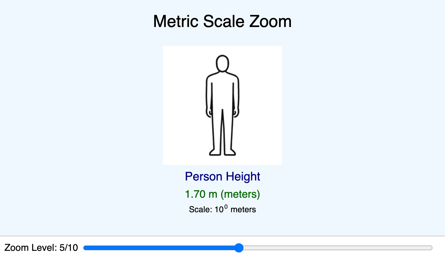 Metric Scale Zoom