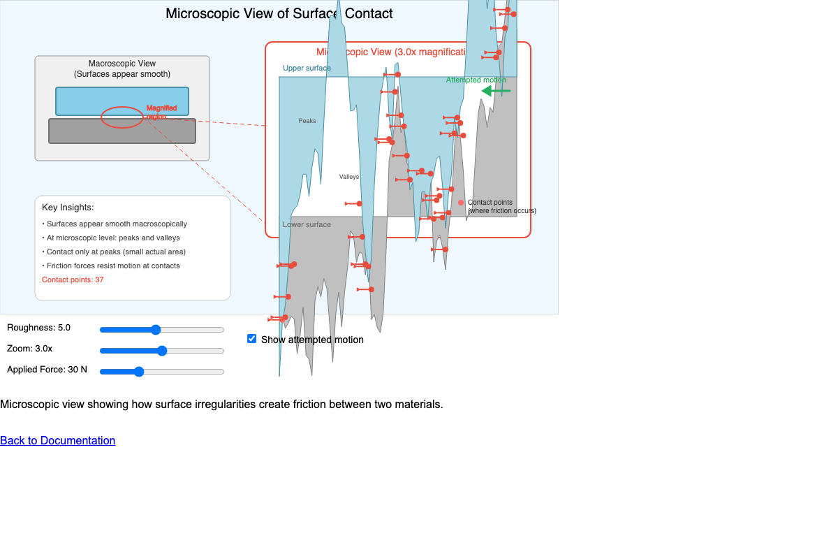 Microscopic Surface Contact