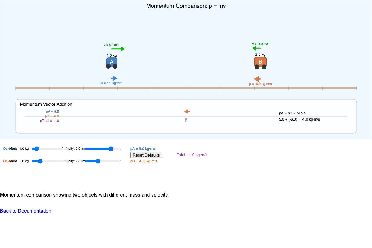 Momentum Comparison