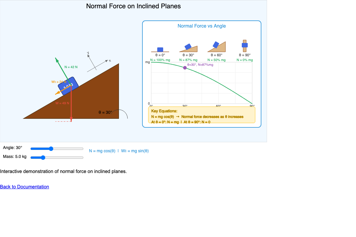 Normal Force on Inclined Planes