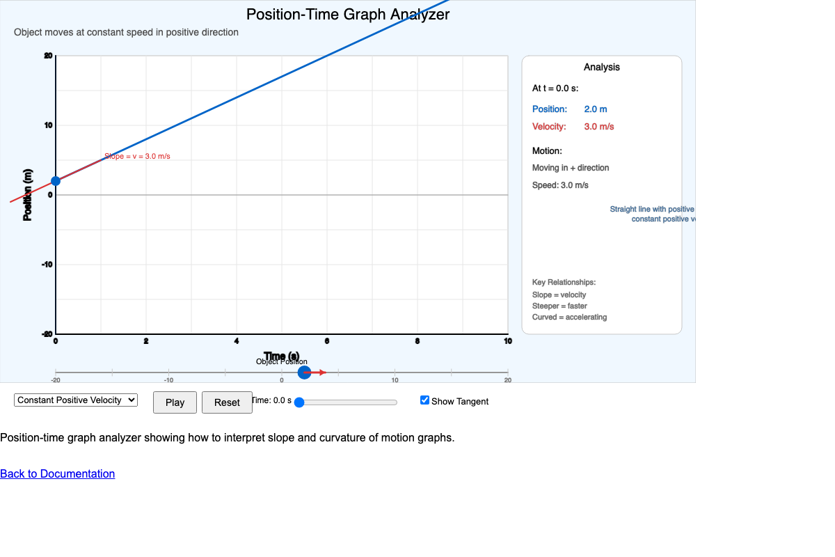 Position-Time Graph Analyzer