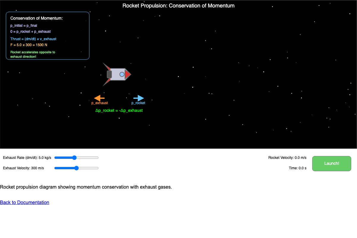 Rocket Propulsion Diagram