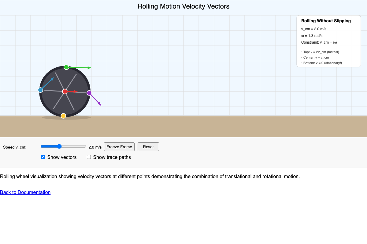 Rolling Motion Velocity Vectors