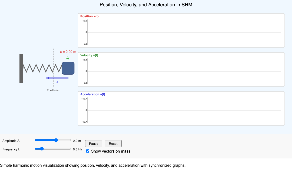 Position, Velocity, and Acceleration in SHM