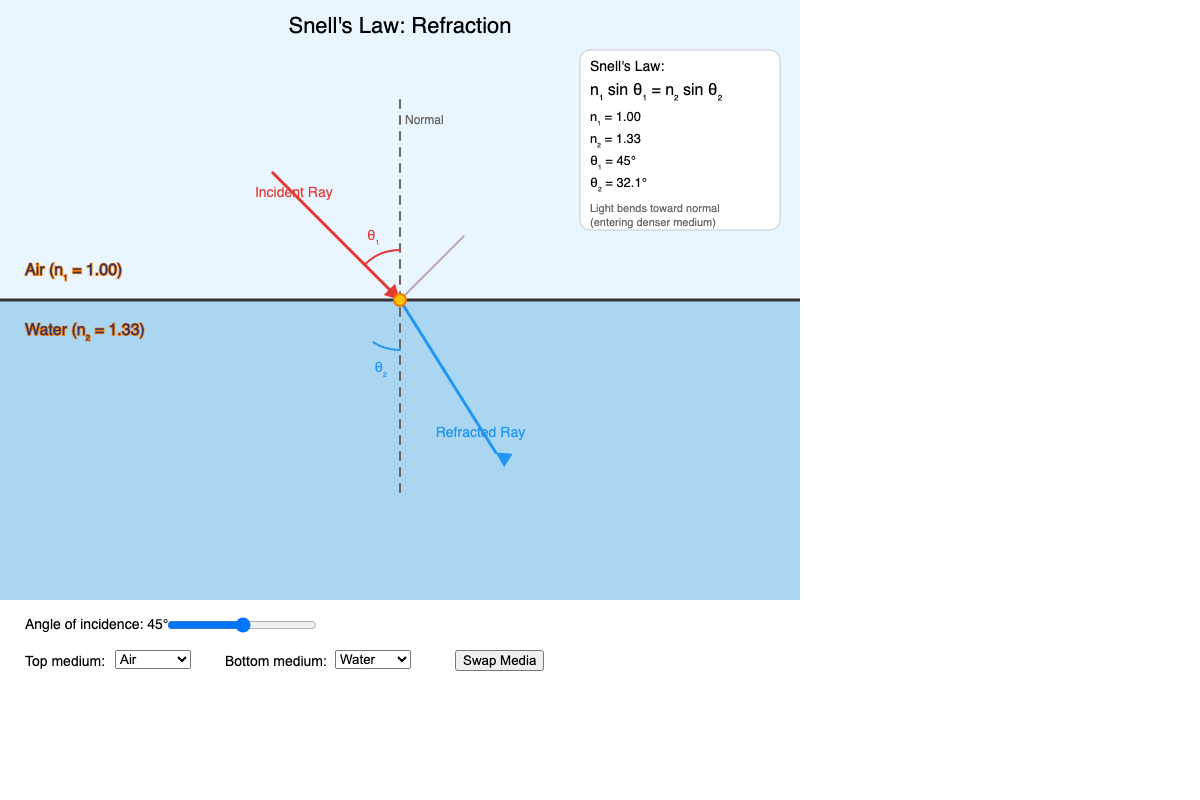 Snell's Law Refraction