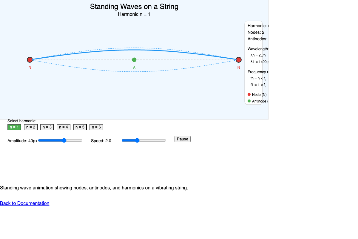 Standing Waves on a String