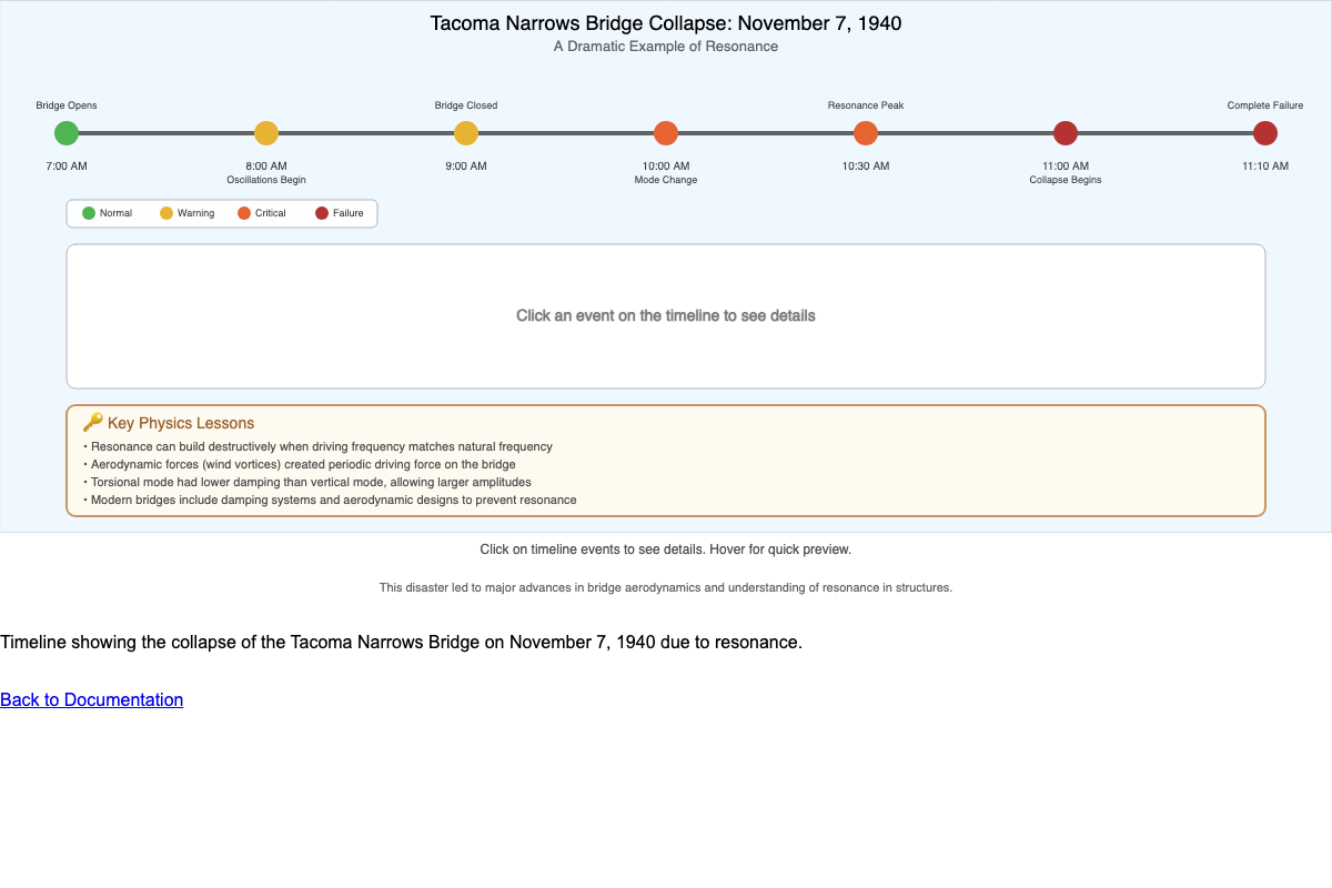 Tacoma Narrows Bridge Timeline