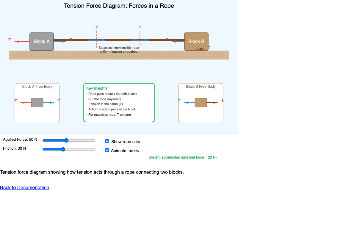 Tension Force Diagram