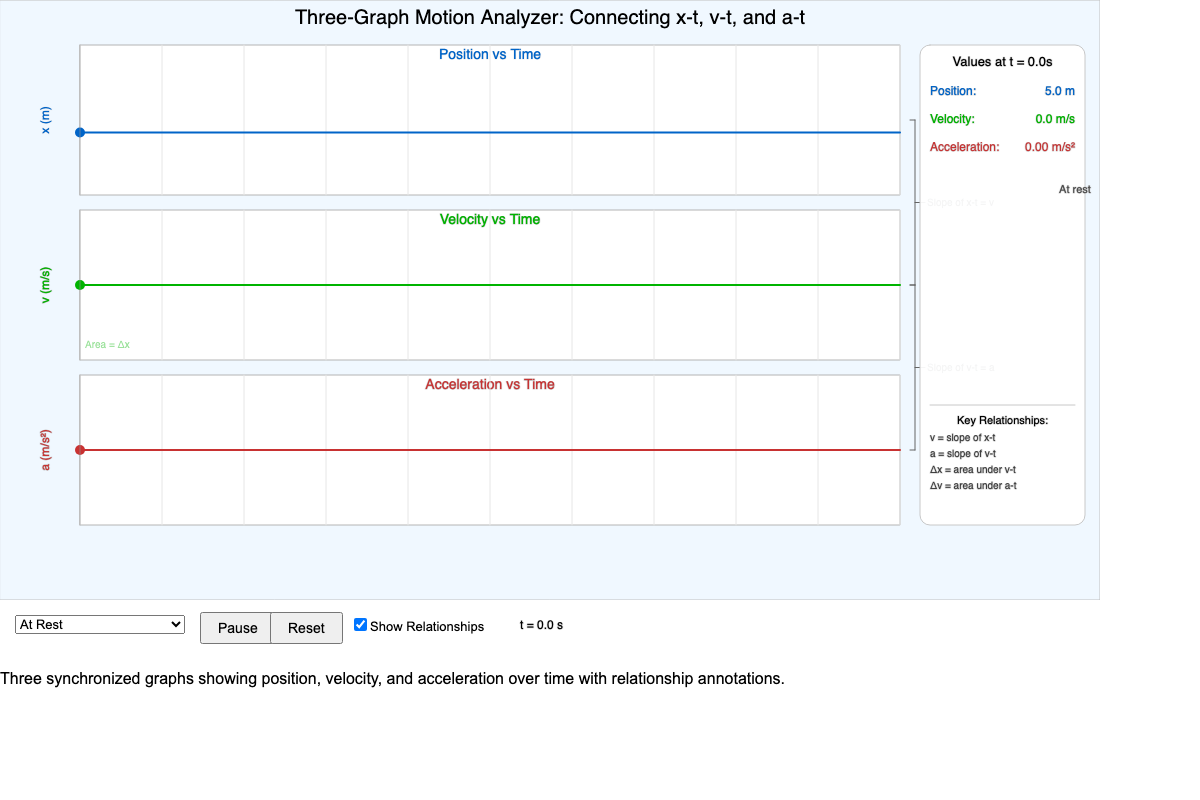 Three-Graph Motion Analyzer