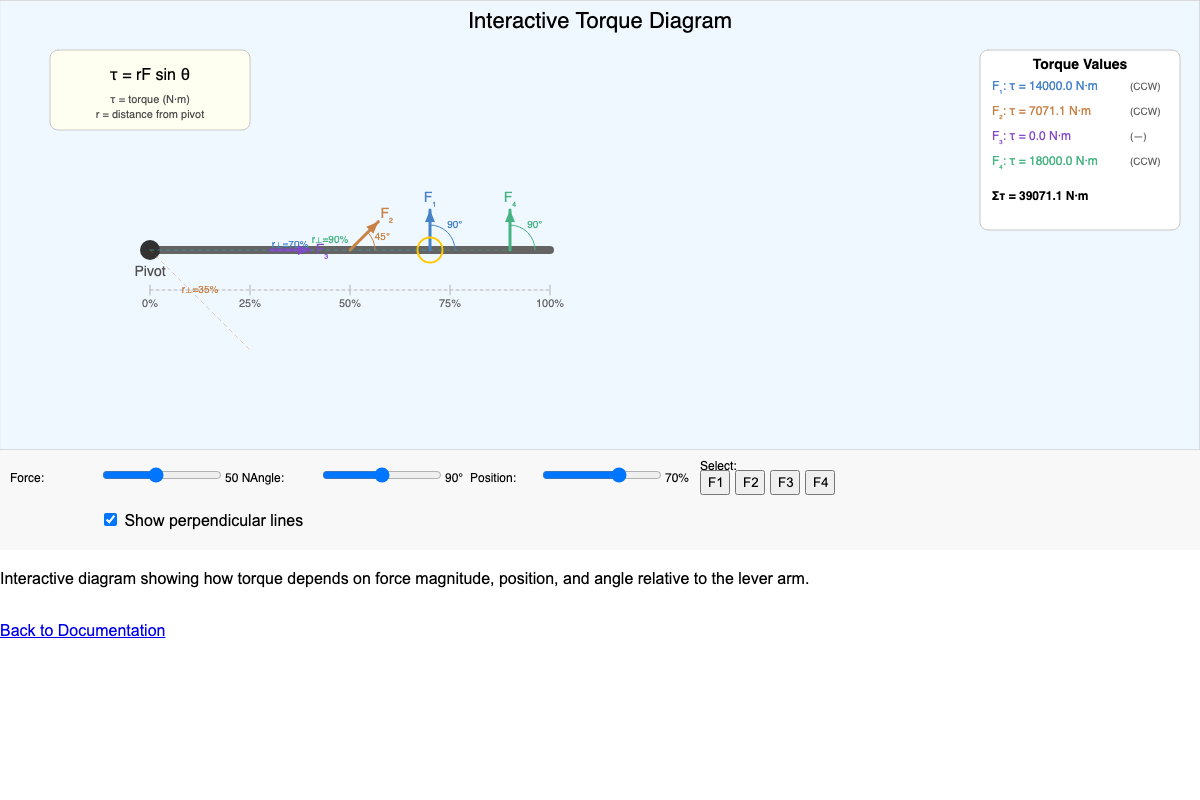 Interactive Torque Diagram