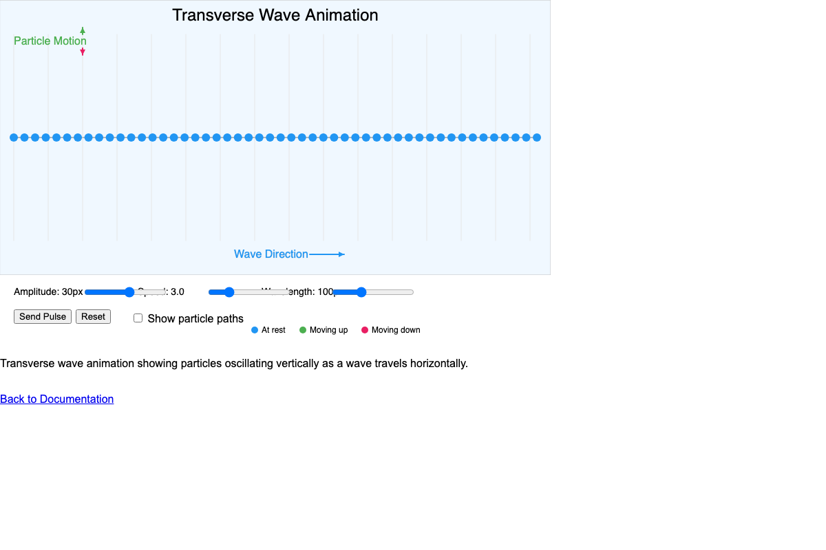 Transverse Wave Animation